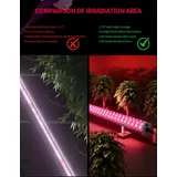 Intercanopy & Under Canopy Grow Light Series – 120W / 150W - Irradiation area comparison with red lit plants and tube