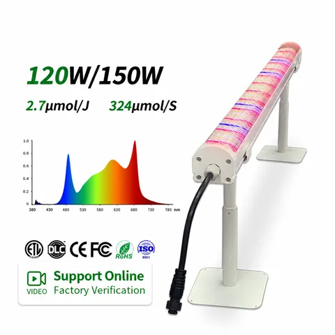 Intercanopy & Under Canopy Grow Light Series – 120W / 150W (Five-Wavelength)