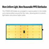 Quantum Board Grow Light Series – 100W to 480W - Lit yellow led panel front view with centered driver
