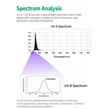 Supplemental Spectrum Grow Light Series – 30W / 60W / 100W - Uva and uvb spectrum analysis charts with text